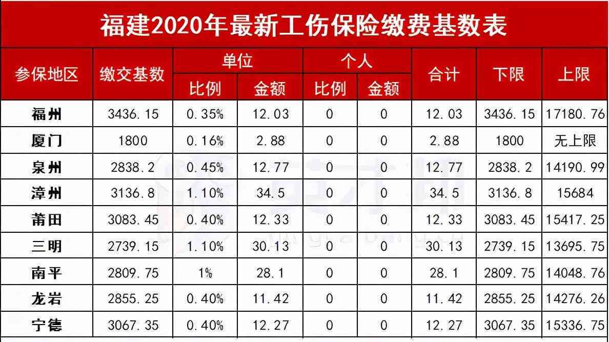 建筑行业认定工伤时间要求