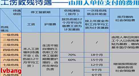 建筑行业工伤赔偿标准定额：最新定额与基数、2021赔偿标准解读