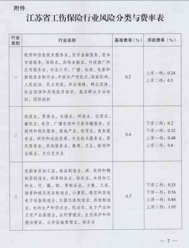 建筑行业工伤赔偿标准定额：最新定额与基数、2021赔偿标准解读