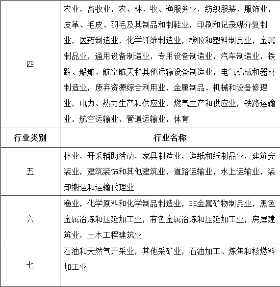 建筑行业工伤赔偿标准定额：最新定额与基数、2021赔偿标准解读