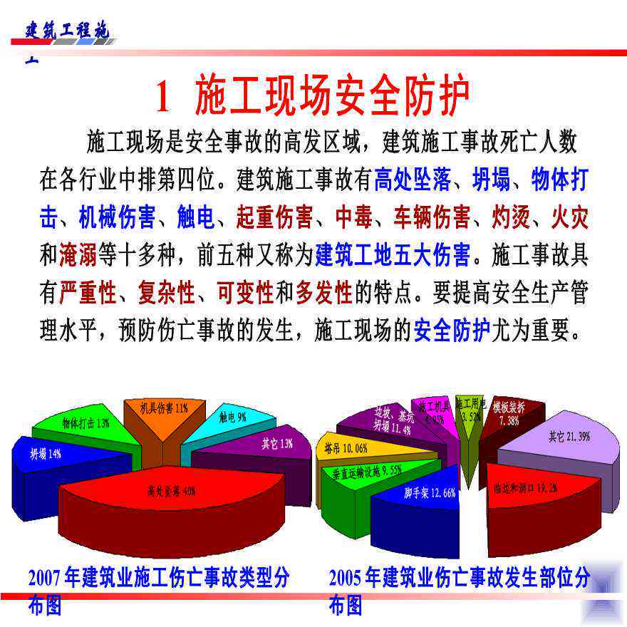 建筑行业工伤事故与职工安全保障策略
