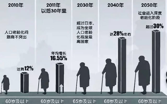 老龄化问题凸显：建筑行业超龄工人现象解析