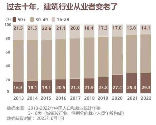 老龄化问题凸显：建筑行业超龄工人现象解析