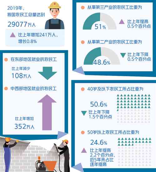 老龄化问题凸显：建筑行业超龄工人现象解析