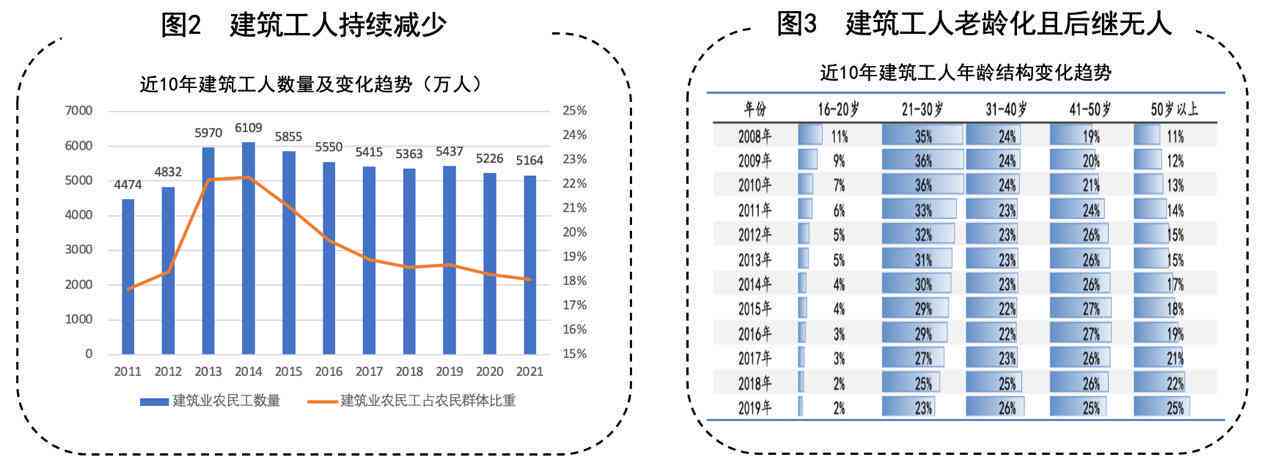 老龄化问题凸显：建筑行业超龄工人现象解析