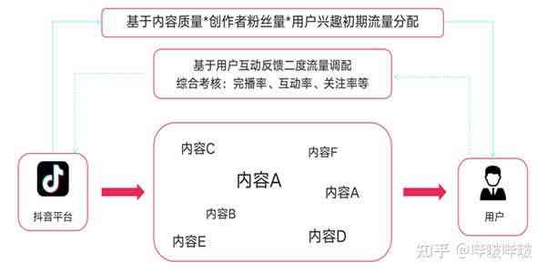 抖音AI创作功能详解：去除方法及常见问题全面指南