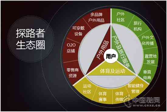 探路者文化简介：理念、故事与核心价值解析