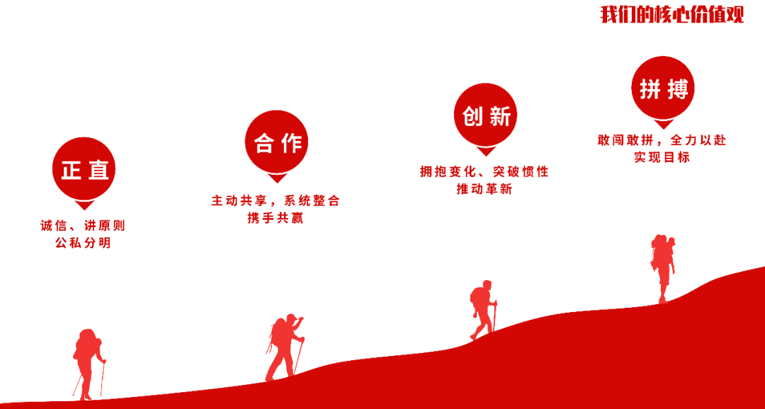 探路者文化简介：理念、故事与核心价值解析