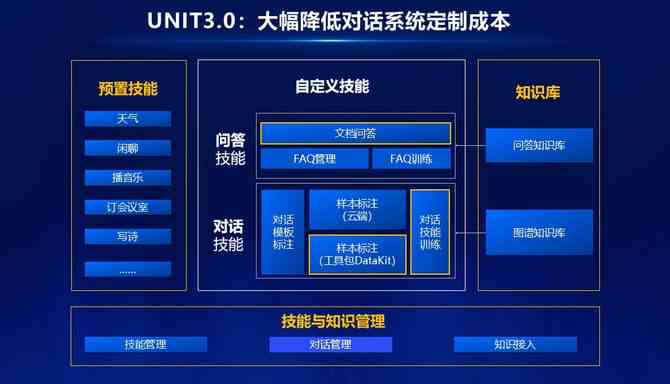 智能对话接口：高效集成人工智能聊天API解决方案