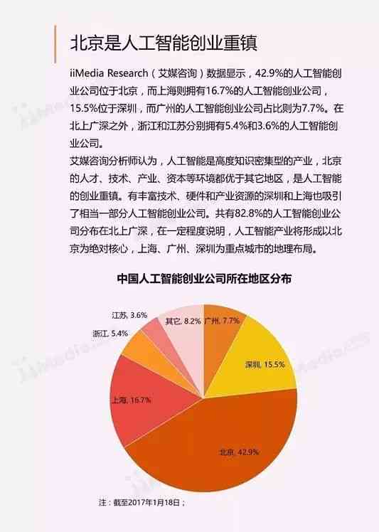 人工智能辅助材种植项目全面可行性分析报告撰写指南