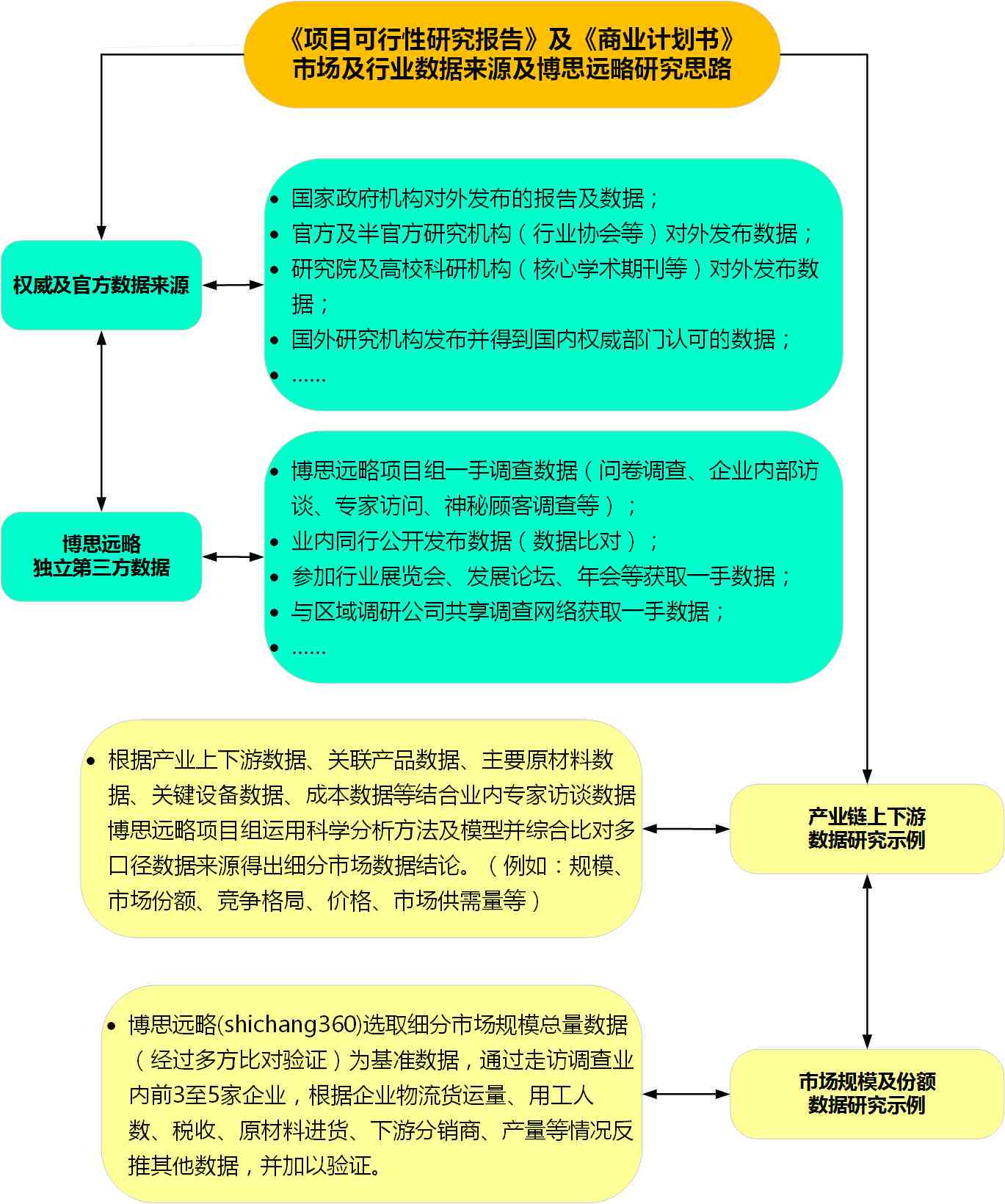 全面解析材项目投资可行性：详细研究报告与成功案例分析