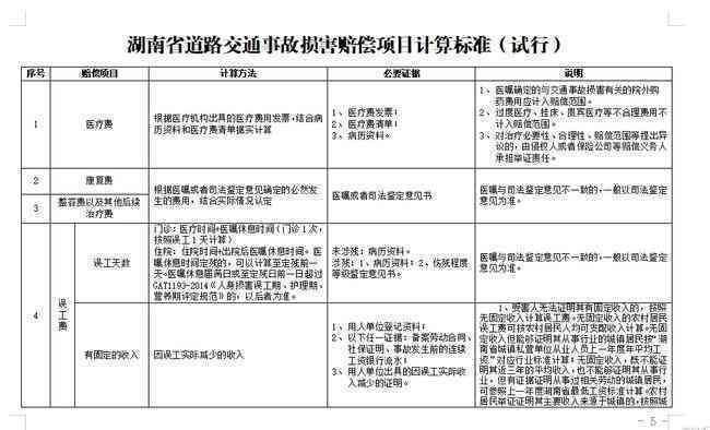 交通事故伤残赔偿标准详解：法律责任、赔偿项目及计算方法全解析