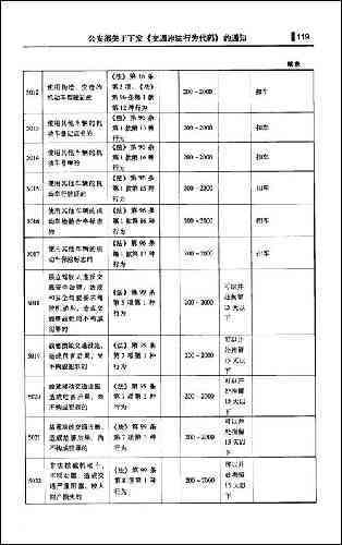 交通事故伤残赔偿标准详解：法律责任、赔偿项目及计算方法全解析