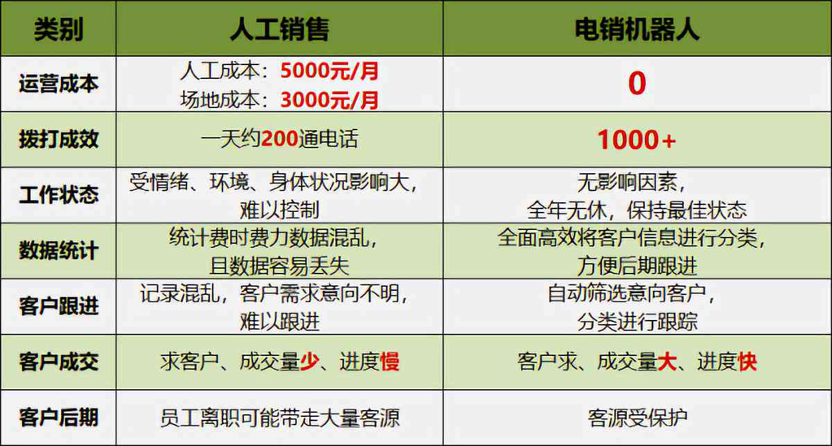 写作AI到底是哪一款好用及推荐对比分析