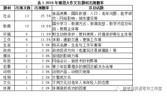 全面盘点：2024年度热门写作清单及功能解析，满足各种写作需求
