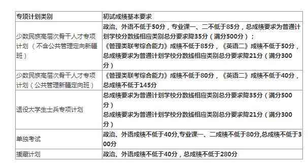 全面盘点：2024年度热门写作清单及功能解析，满足各种写作需求