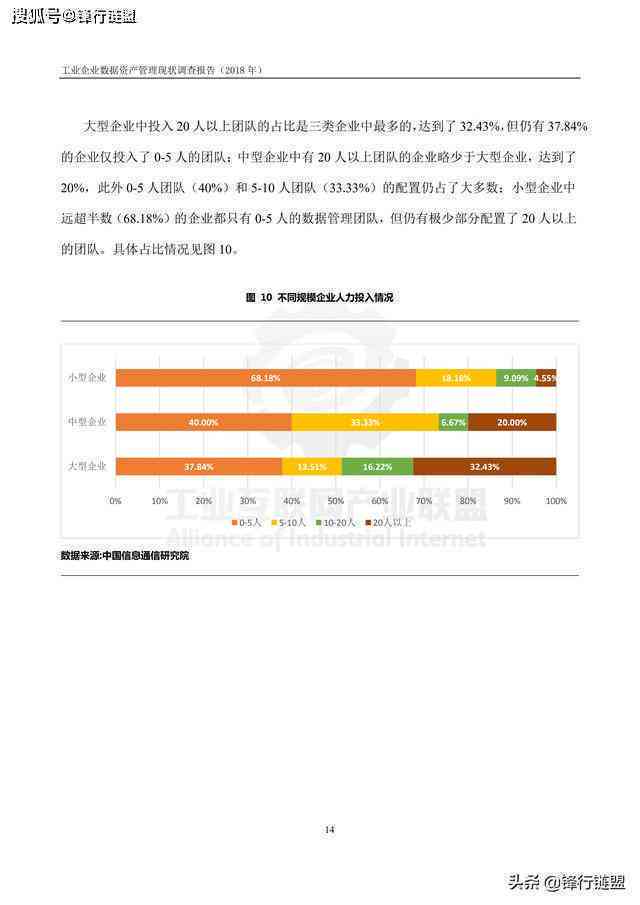 AI如何根据调研数据写报告：模板与文章撰写指南