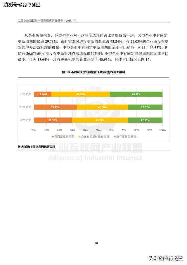AI如何根据调研数据写报告：模板与文章撰写指南