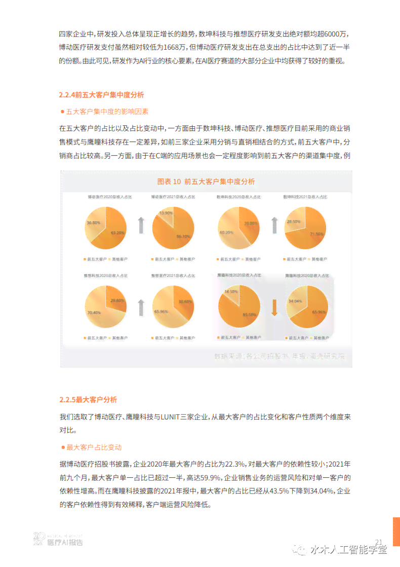 '基于调研数据的AI报告撰写模板与实战应用指南'