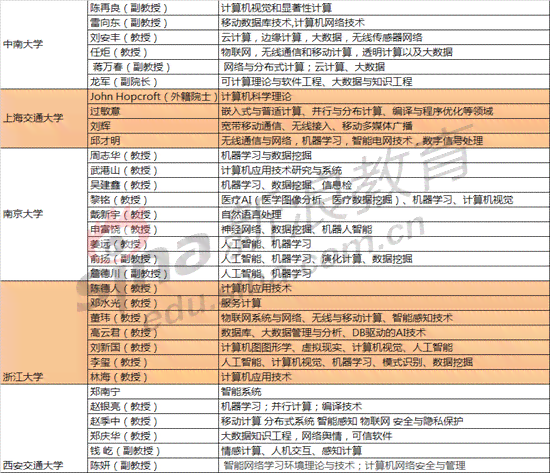 人工智能小学生作文：从50字到600字优秀作文汇编（含四年级）