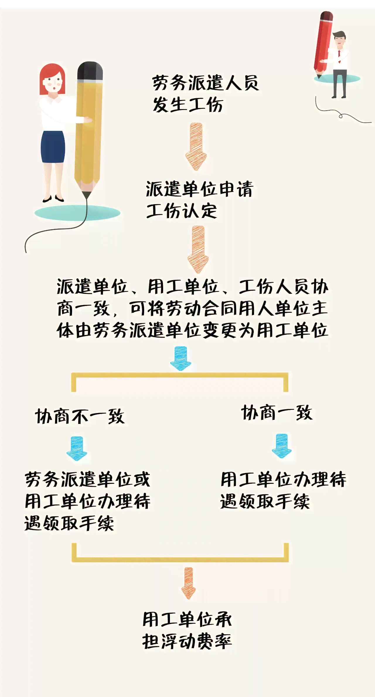异地劳务派遣员工工伤认定指南：涵参保地、受伤地及赔偿流程解析