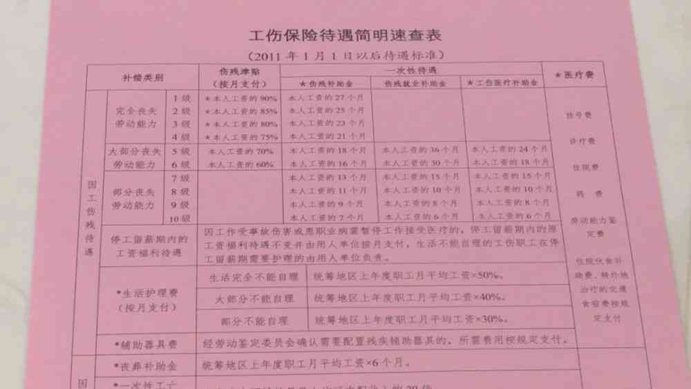 异地受伤怎么认定工伤等级标准及申请认定程序与流程