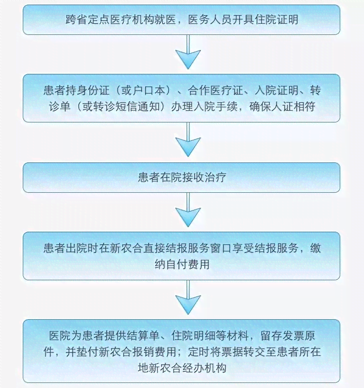 工伤异地治疗报销政策详解：报销条件及流程指南