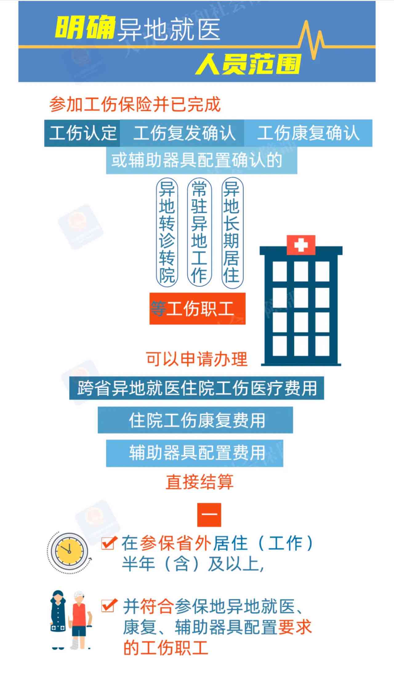 异地就医工伤报销政策详解：报销流程、条件与注意事项全解读