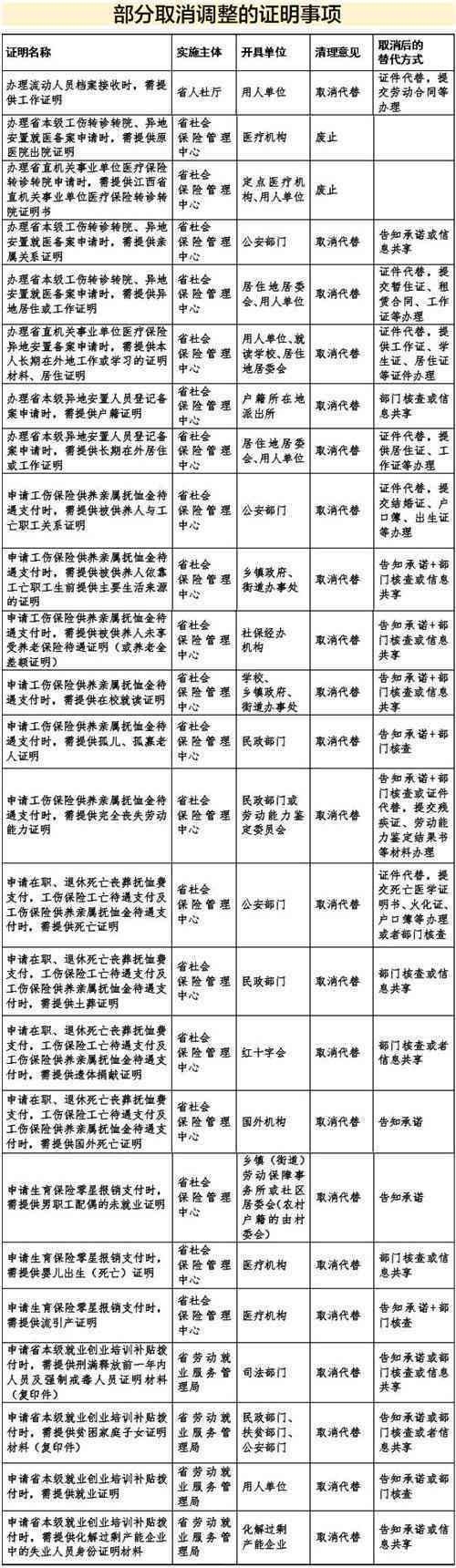 异地就医工伤报销政策详解：报销流程、条件与注意事项全解读
