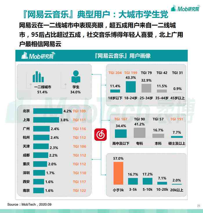网易云音乐年度报告完整指南：快速查找、解读及分享你的音乐年鉴