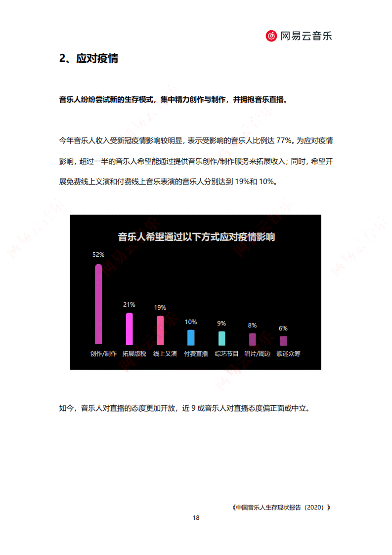 ai做网易云年度报告在哪里看：查看、制作及生成指南