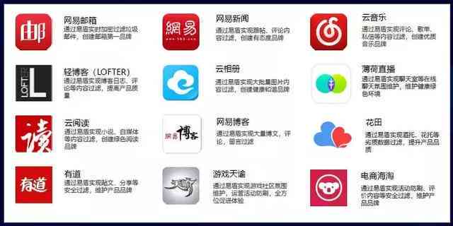 如何在网易云生成包含AI分析的个人年度音乐报告