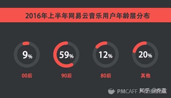 揭秘网易云年度报告制作流程：全方位解析用户听歌数据的背后故事