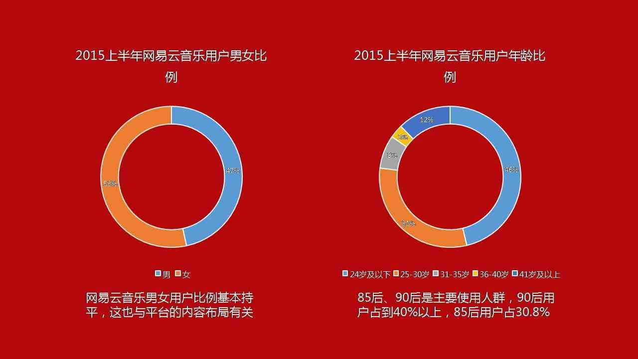 揭秘网易云年度报告制作流程：全方位解析用户听歌数据的背后故事