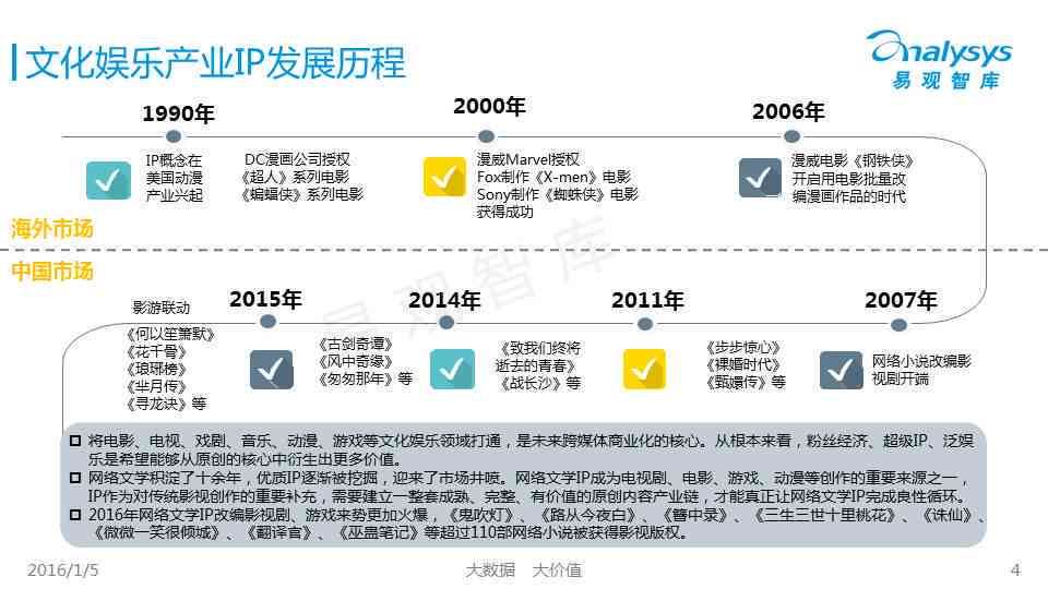 网易云年度报告生成：如何获取年度报告及生成器位置一览