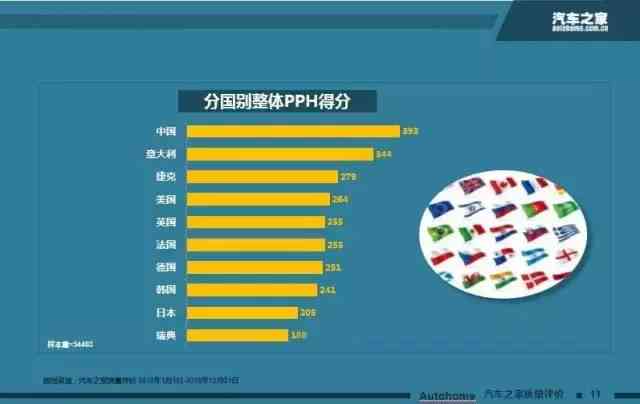 优速AI创作好吗：全面评测其文本生成质量与实用价值