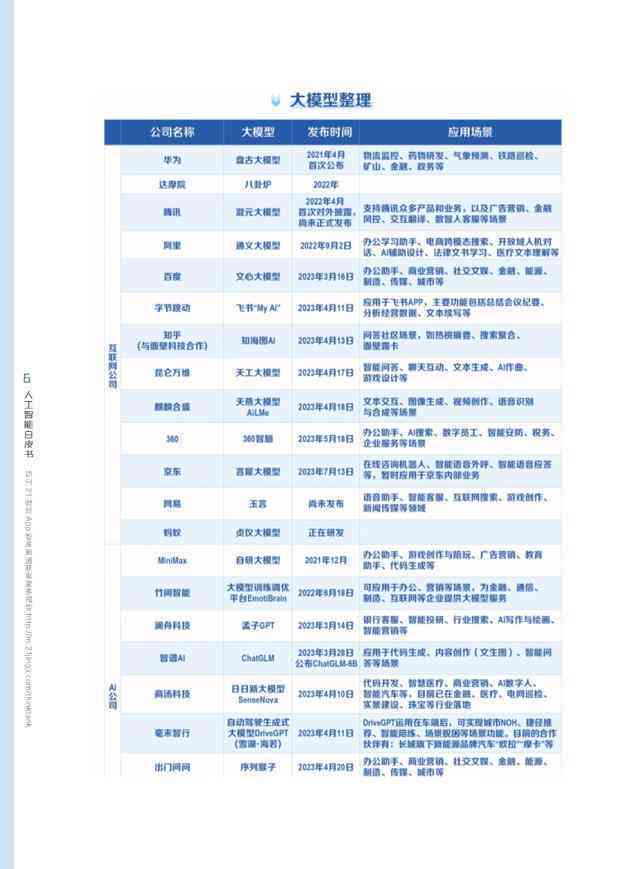 AI文案改写服务费用详解：何时收费、价格标准及常见问题解答