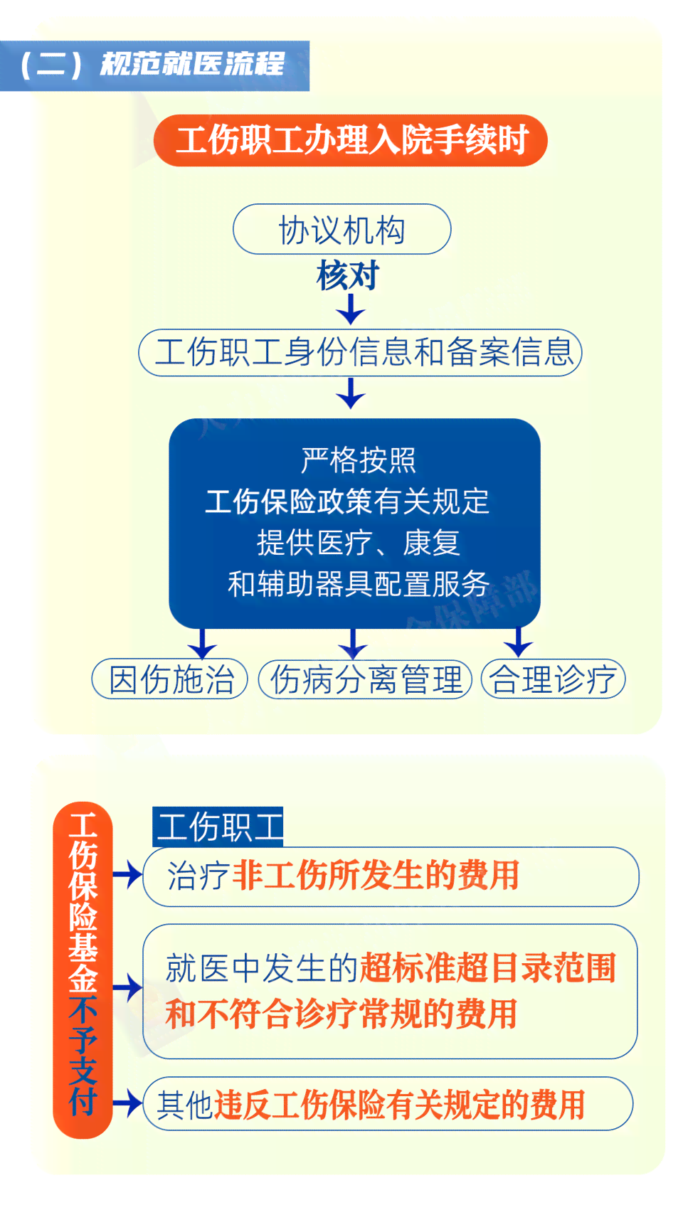 异地工伤处理指南：跨区域工伤事故应对策略与赔偿流程