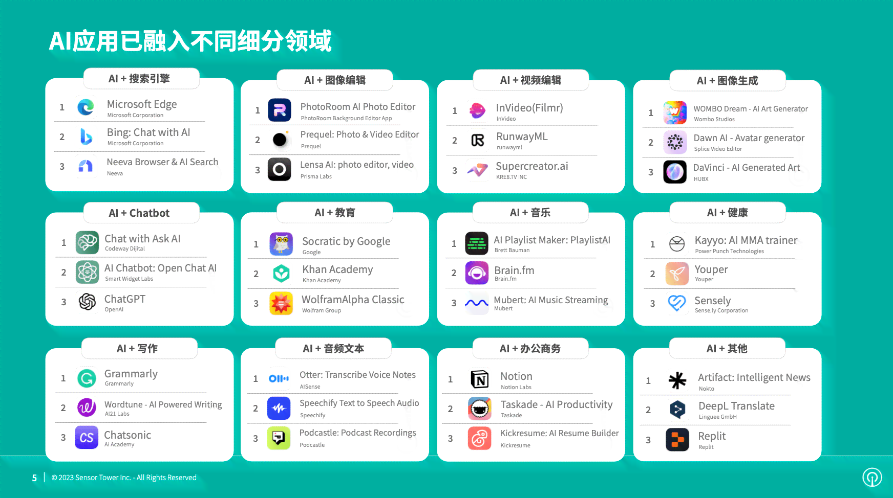 2023年AI创作歌曲手机应用排行榜：全面评测热门软件，助您找到创作伴侣