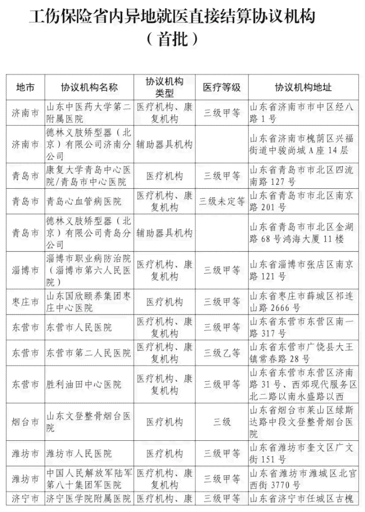 跨地区工作者的工伤保险认定指南：异地工伤处理与报销全解析