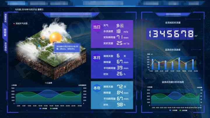 智能AI分析报告模板：高效数据解读与可视化设计