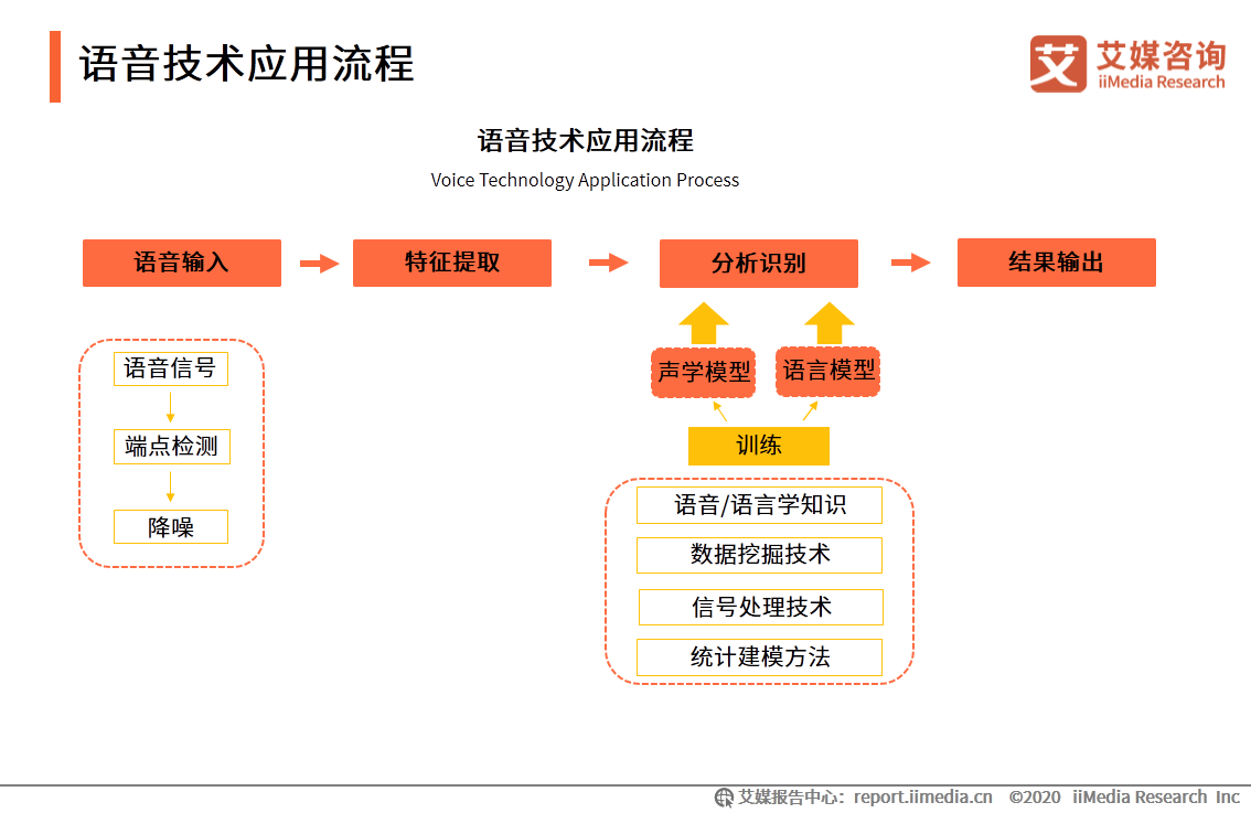 人工智能实验综合报告与分析：涵实验过程、结果总结与未来发展探讨