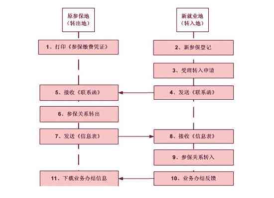 全面指南：异地如何认定工伤及所需材料与流程详解