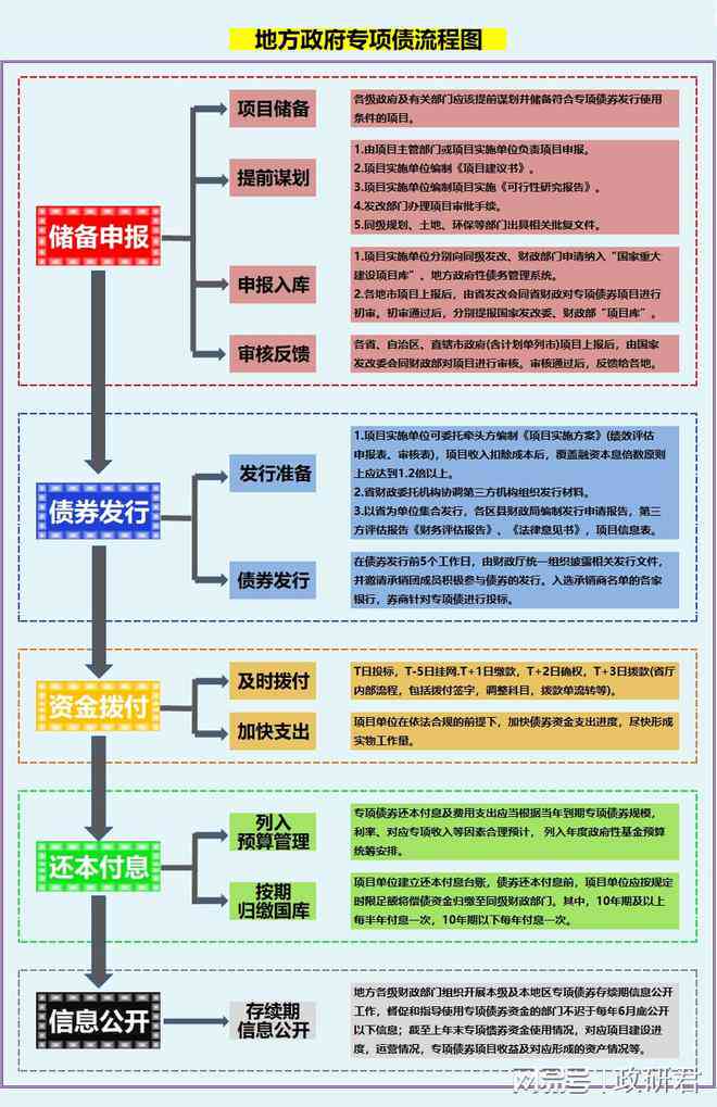 异地工伤认定程序：流程、要点及问题解析与申请指南