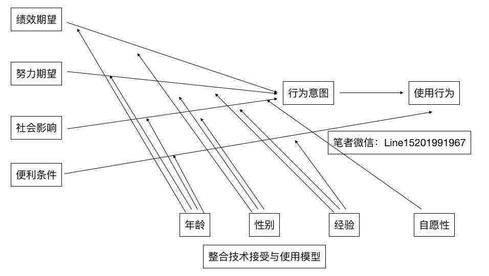 'AI辅助制作精准刀模设计教程'
