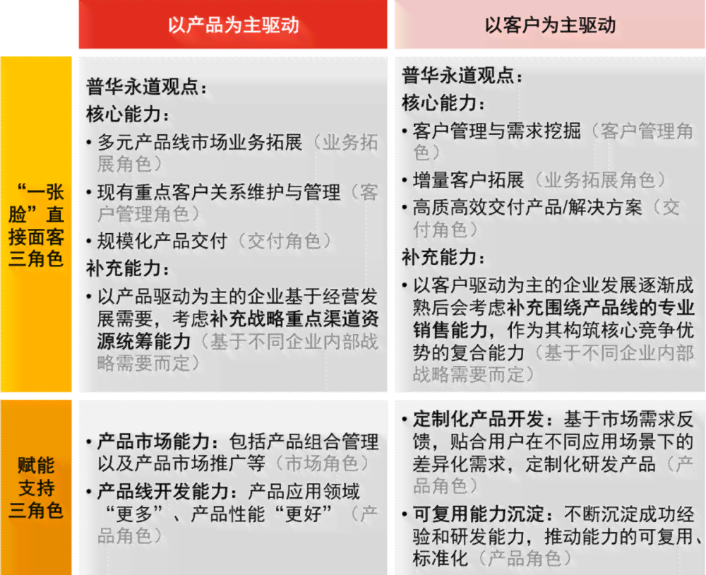 深度解析：异地评审职称可能遇到的挑战与对策全览
