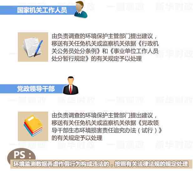 '如何应对弄虚作假行为：揭露与防范策略'