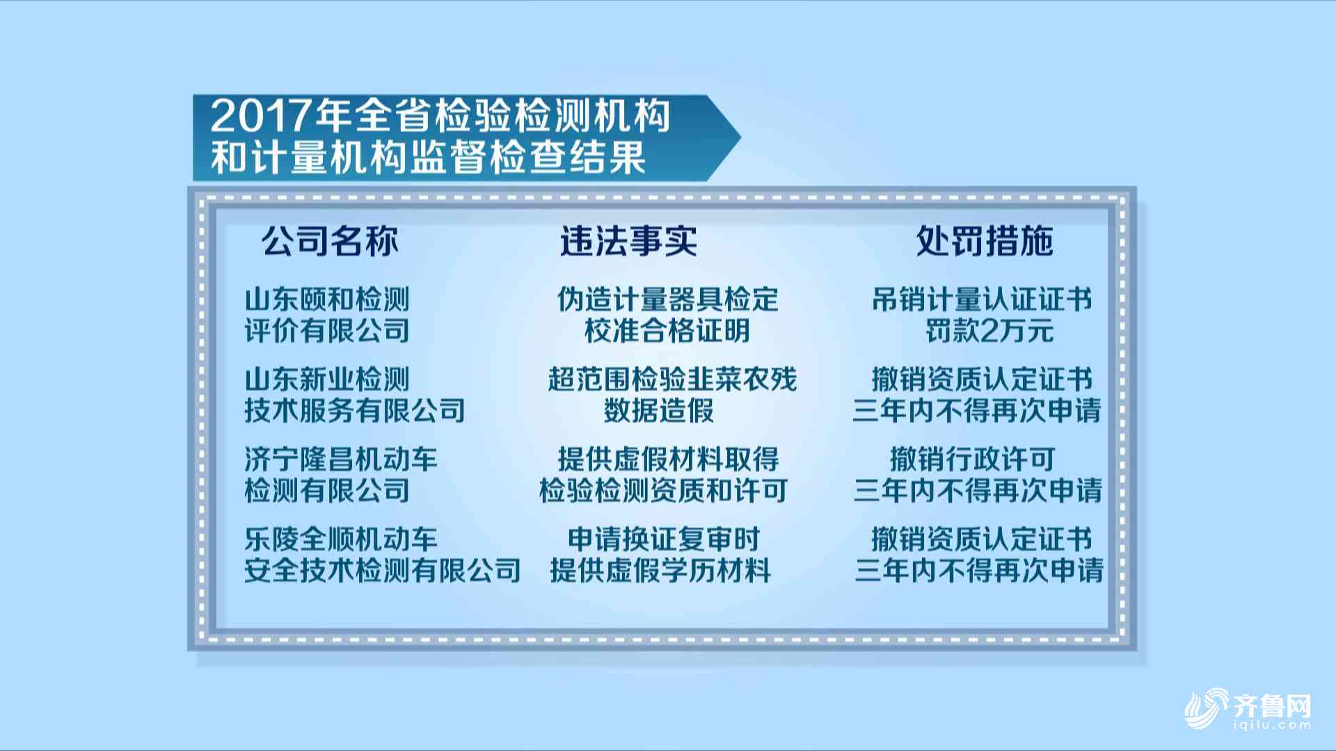 '揭秘虚假行为：如何查处与遏制弄虚作假现象'