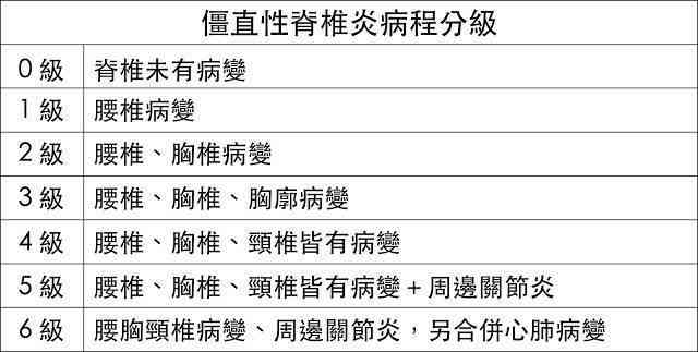 强直性脊柱炎工伤认定：条件、级别与是否算工伤详解
