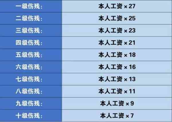强制性脊柱炎能认定工伤吗多少钱，每日每月费用是多少？